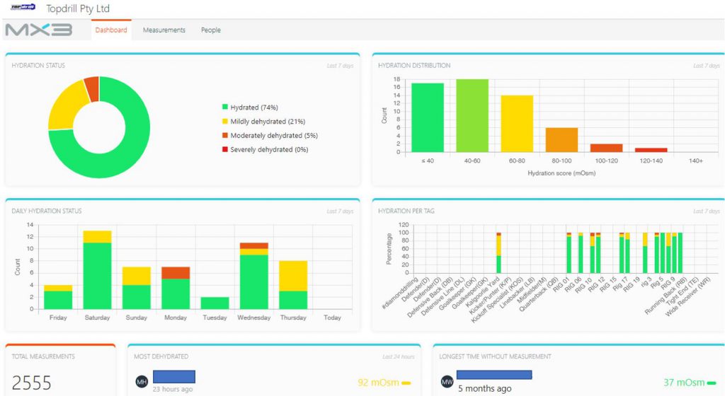 MX3 Dashboard for Topdrill